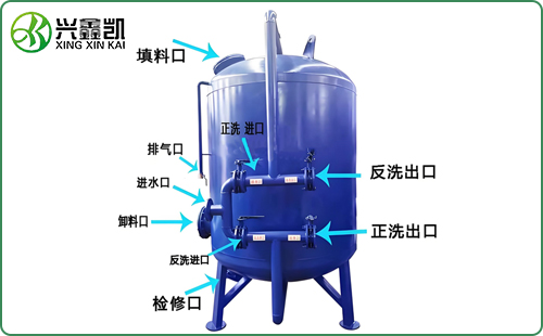 工業(yè)用石英砂過(guò)濾器 （污水處理）